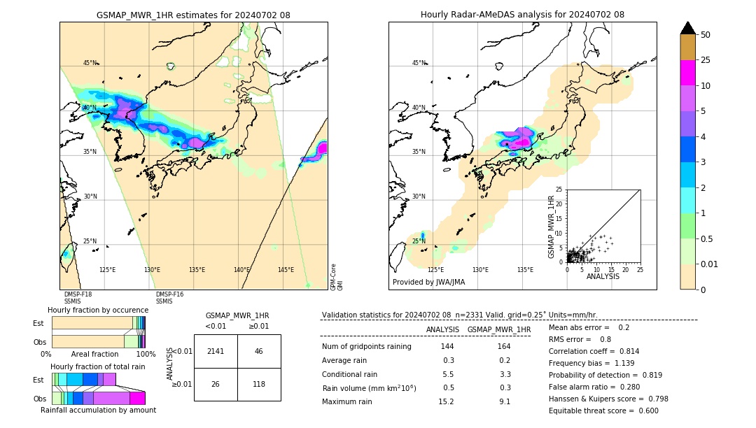 GSMaP MWR validation image. 2024/07/02 08