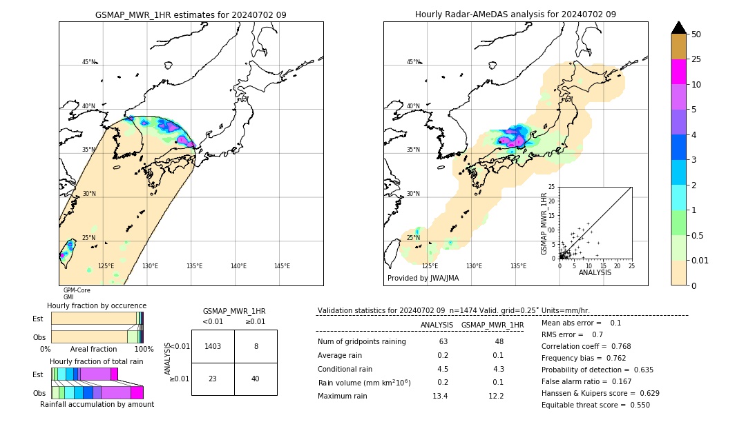 GSMaP MWR validation image. 2024/07/02 09