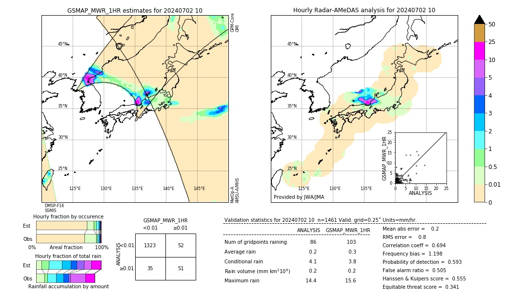 GSMaP MWR validation image. 2024/07/02 10