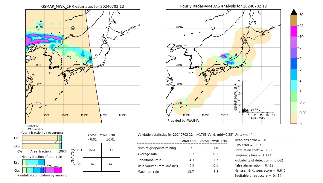 GSMaP MWR validation image. 2024/07/02 12