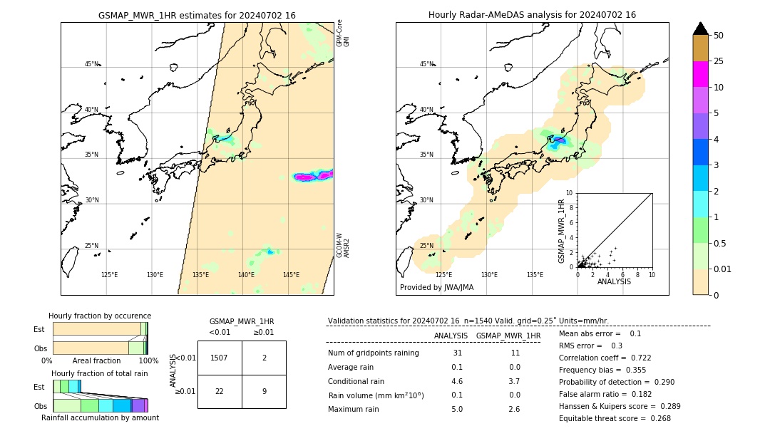 GSMaP MWR validation image. 2024/07/02 16