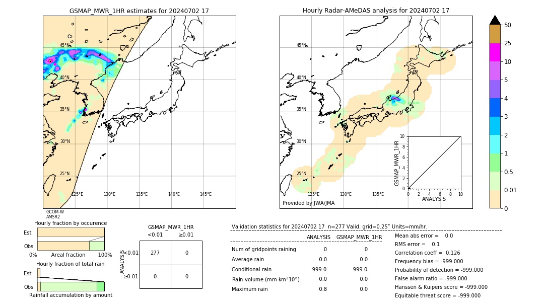 GSMaP MWR validation image. 2024/07/02 17