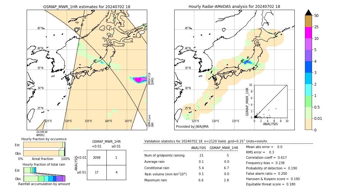 GSMaP MWR validation image. 2024/07/02 18