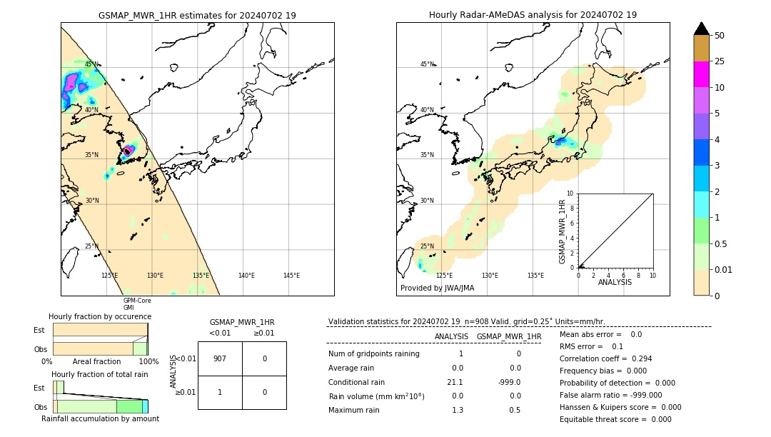 GSMaP MWR validation image. 2024/07/02 19