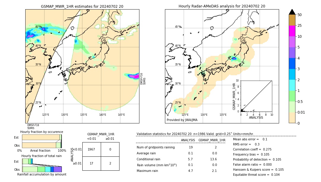 GSMaP MWR validation image. 2024/07/02 20