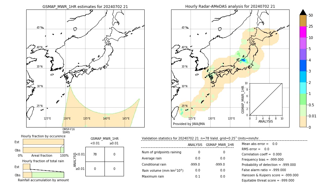 GSMaP MWR validation image. 2024/07/02 21