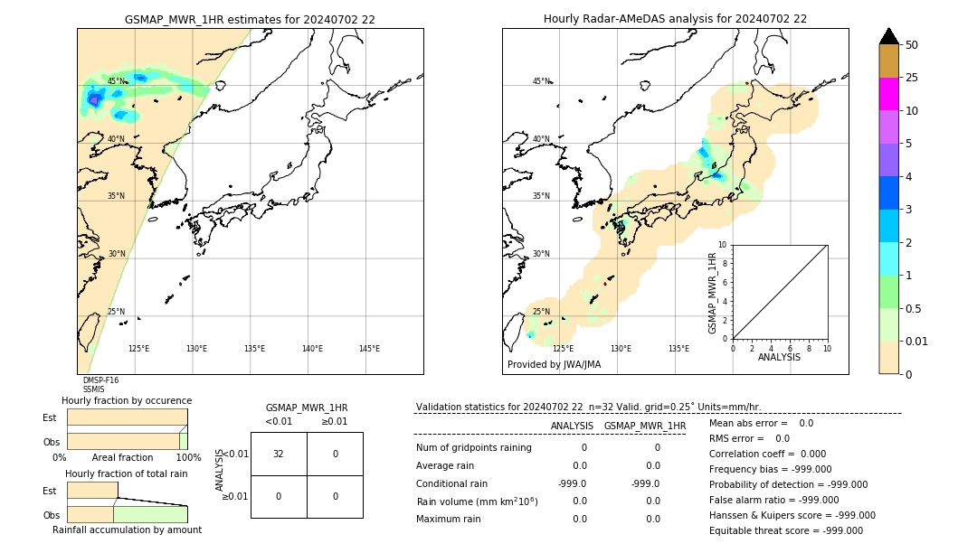 GSMaP MWR validation image. 2024/07/02 22