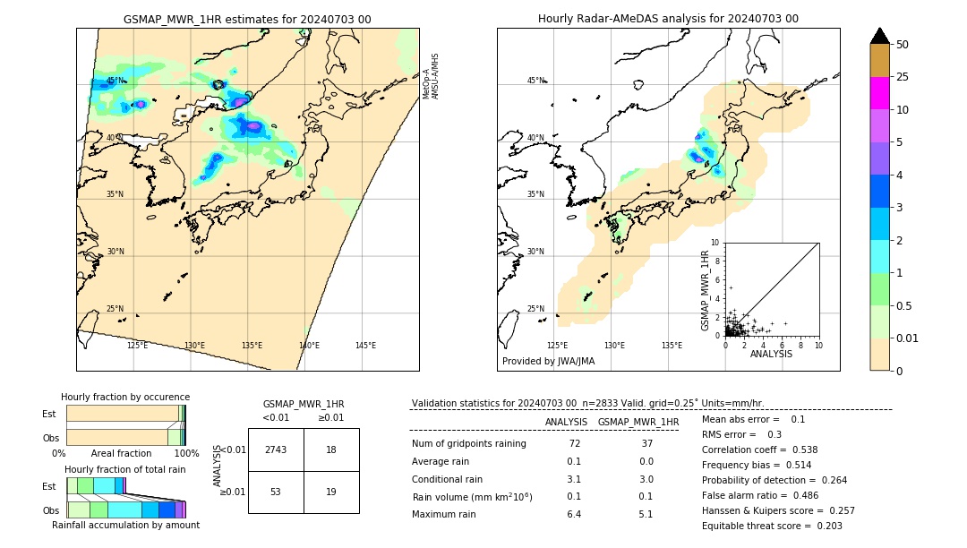 GSMaP MWR validation image. 2024/07/03 00