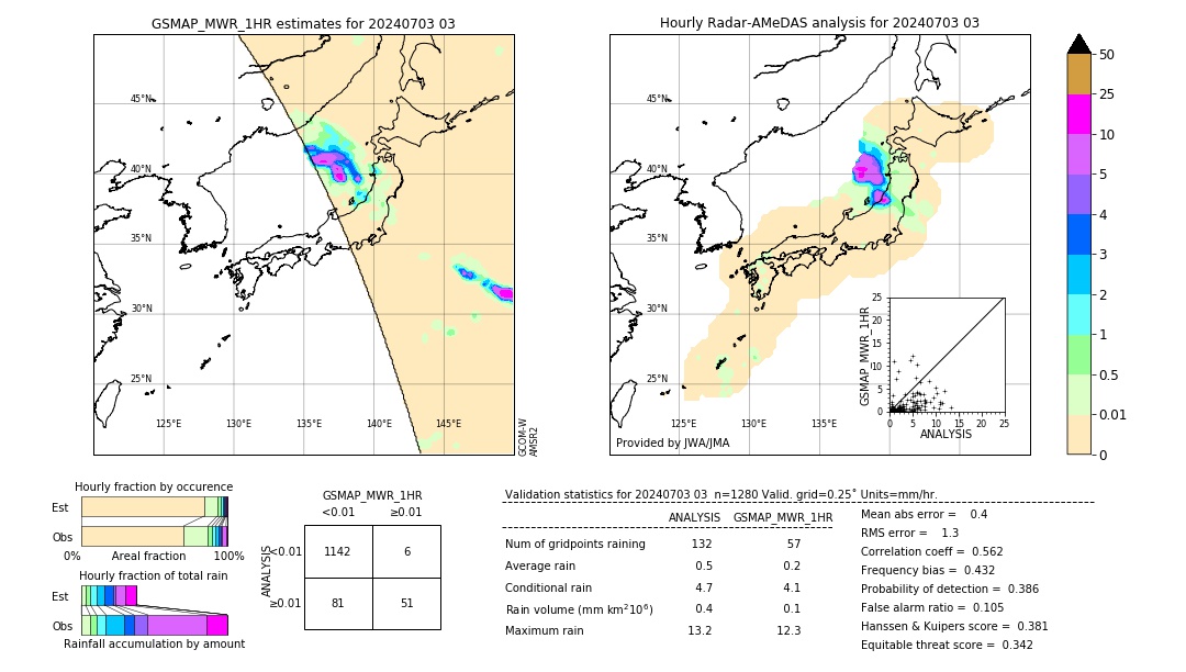 GSMaP MWR validation image. 2024/07/03 03