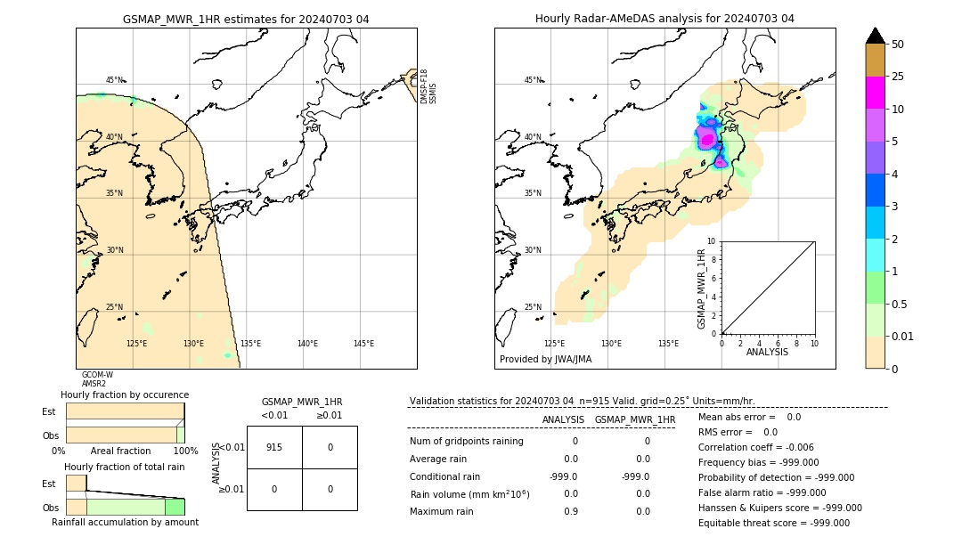 GSMaP MWR validation image. 2024/07/03 04