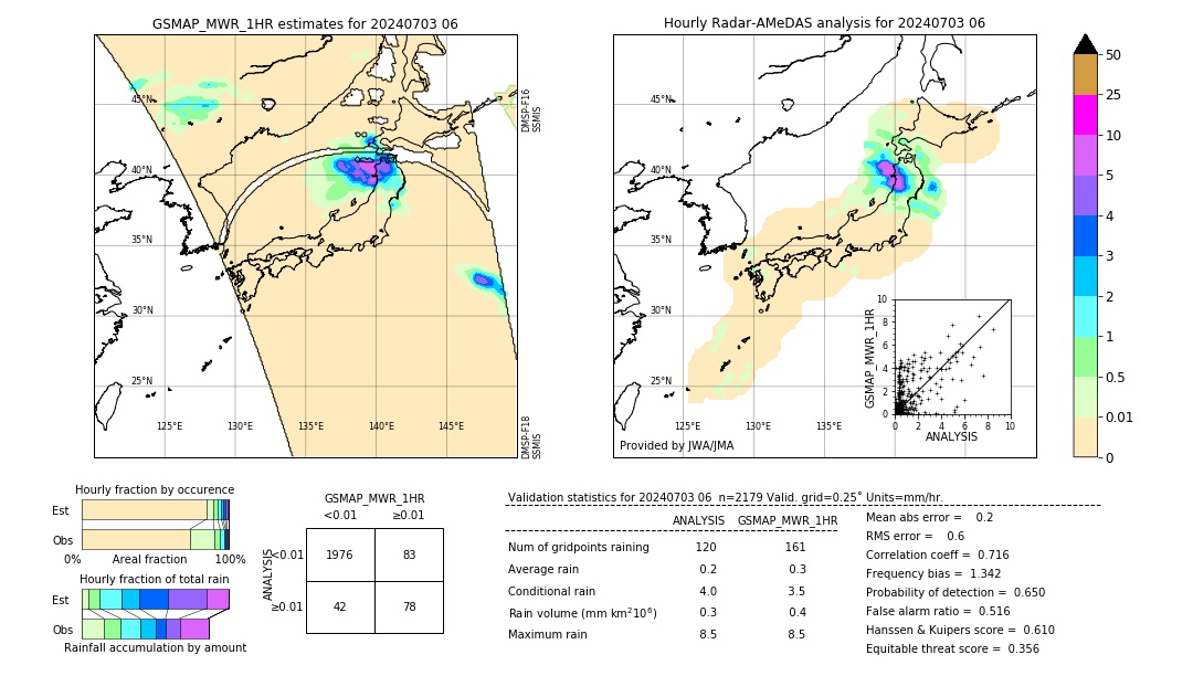 GSMaP MWR validation image. 2024/07/03 06