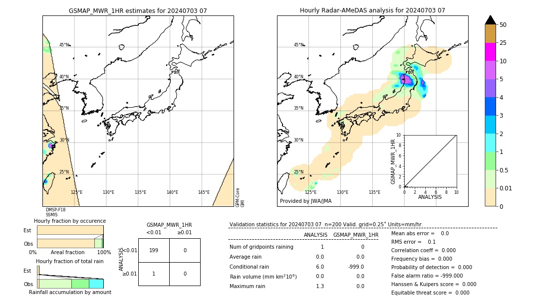 GSMaP MWR validation image. 2024/07/03 07