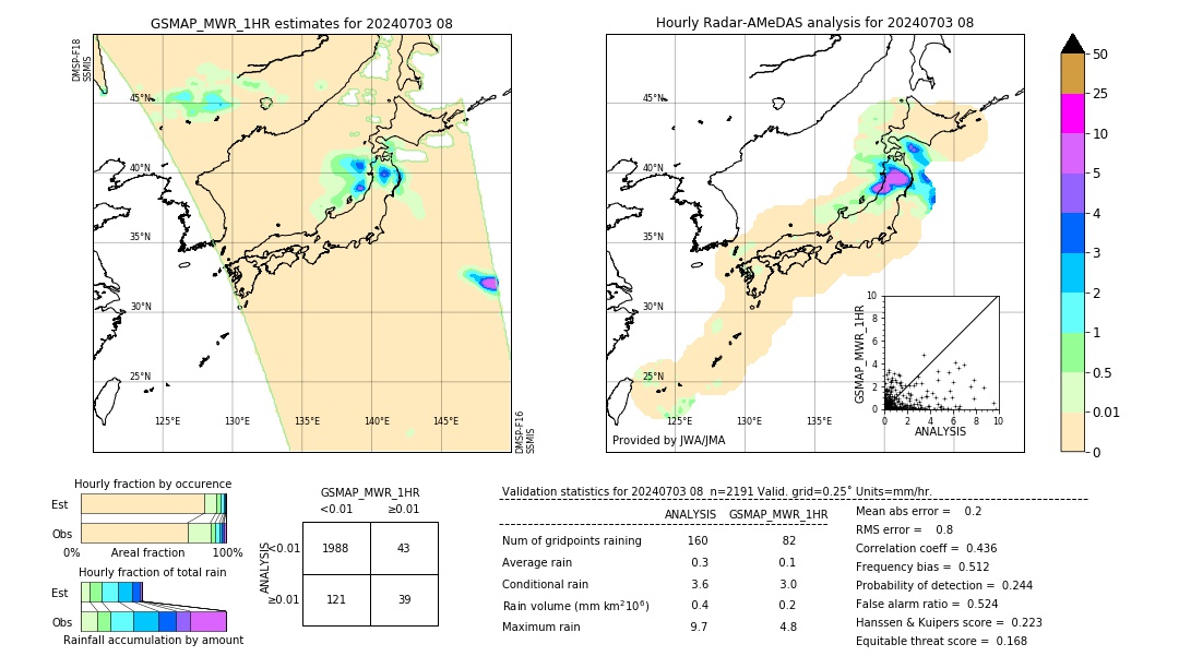 GSMaP MWR validation image. 2024/07/03 08