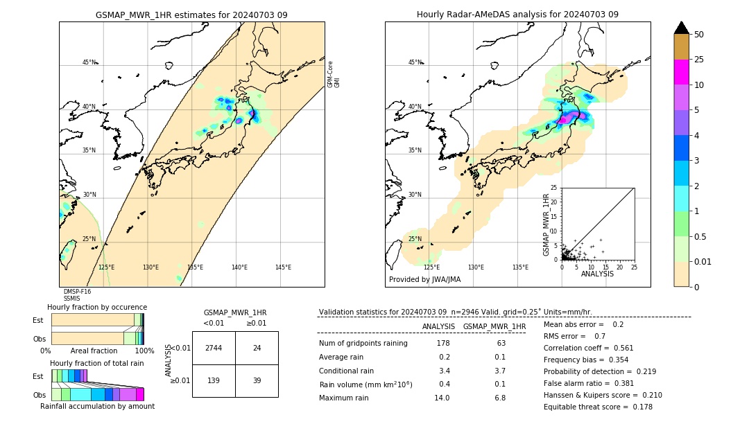 GSMaP MWR validation image. 2024/07/03 09