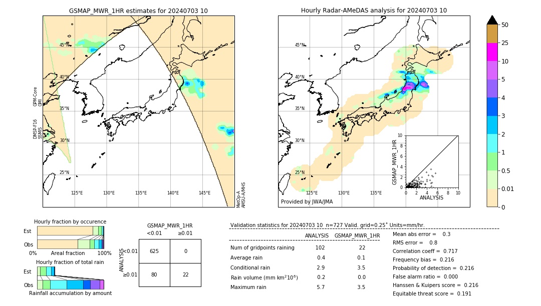 GSMaP MWR validation image. 2024/07/03 10