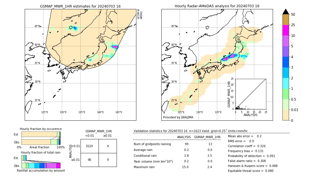 GSMaP MWR validation image. 2024/07/03 16