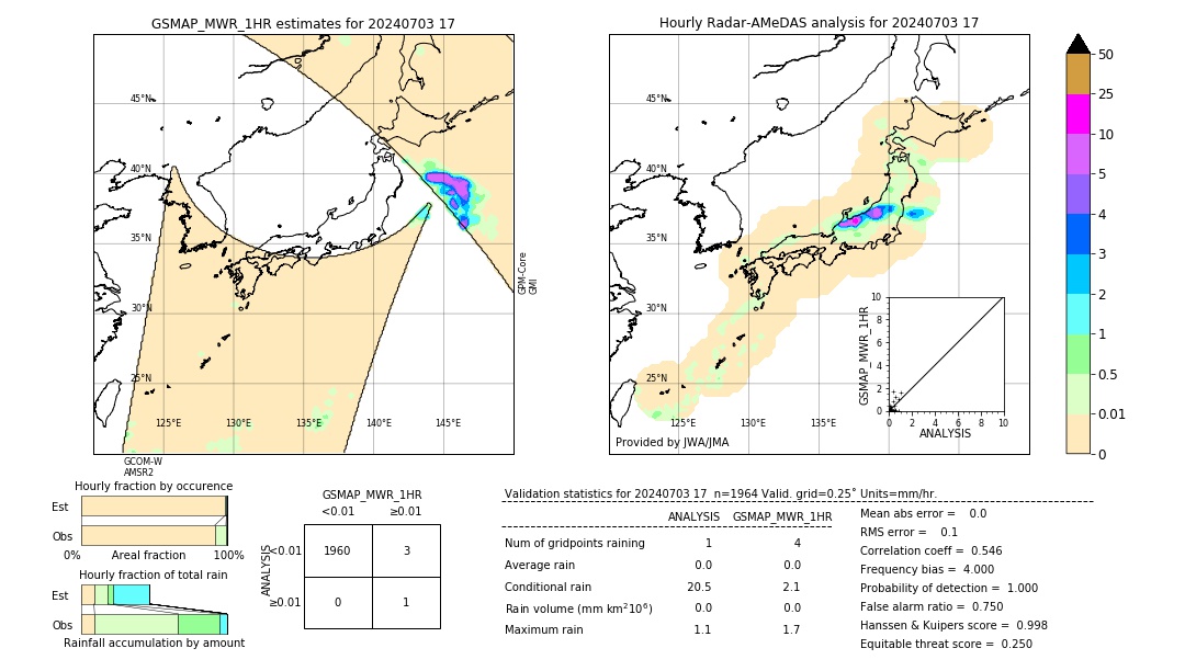 GSMaP MWR validation image. 2024/07/03 17