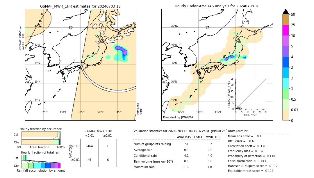 GSMaP MWR validation image. 2024/07/03 18