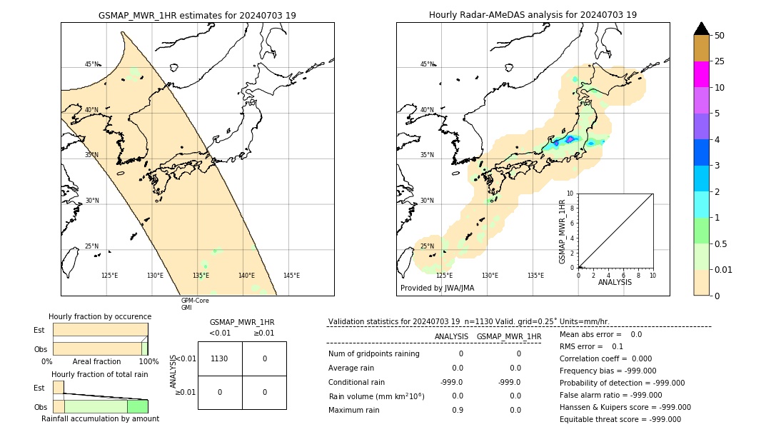 GSMaP MWR validation image. 2024/07/03 19