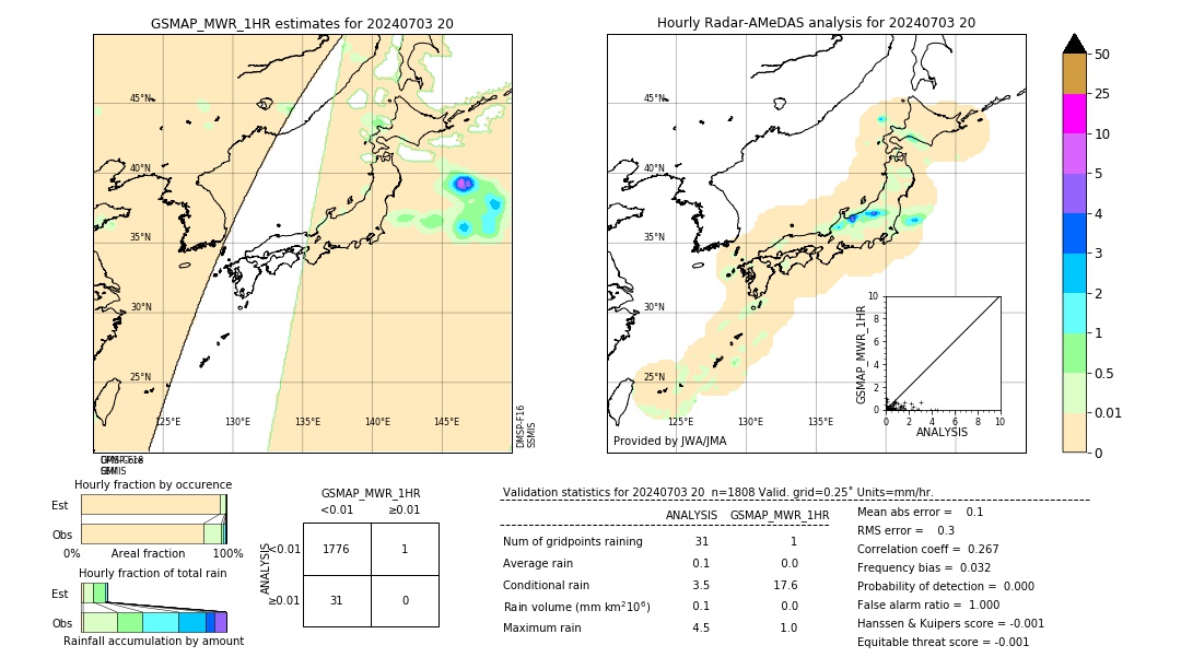 GSMaP MWR validation image. 2024/07/03 20