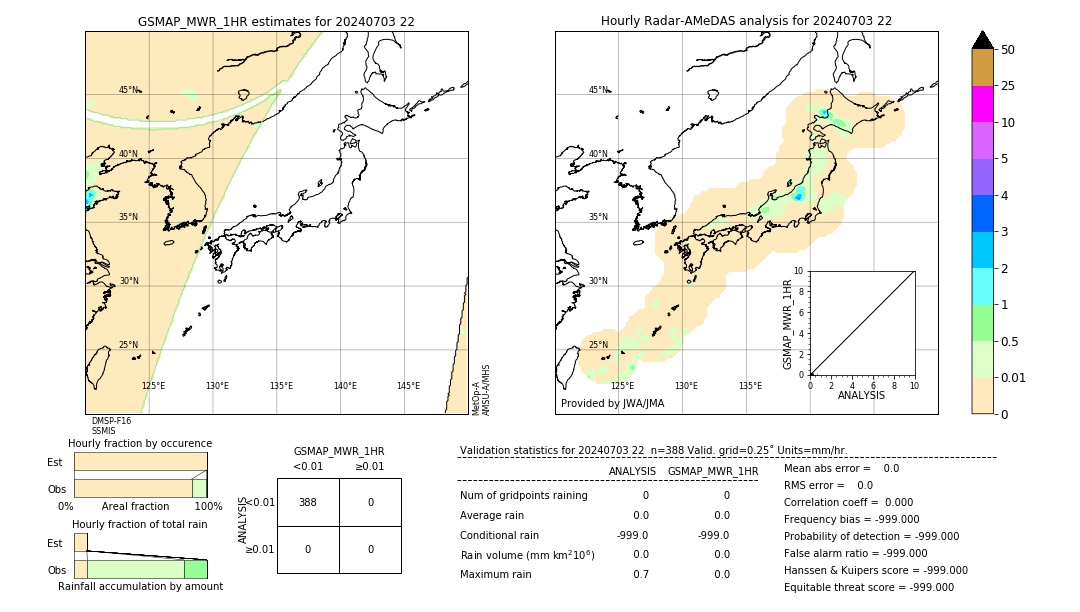 GSMaP MWR validation image. 2024/07/03 22