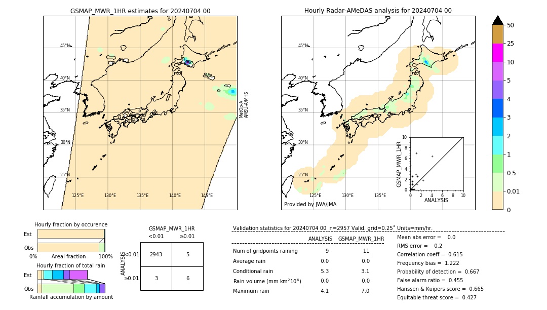 GSMaP MWR validation image. 2024/07/04 00