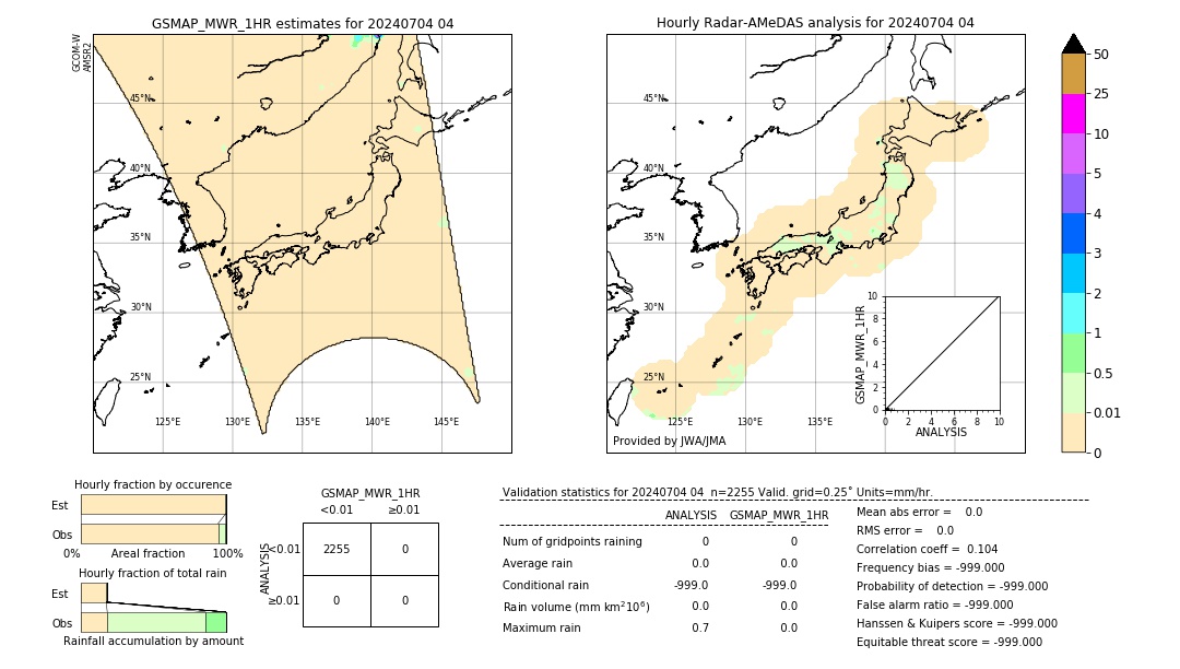 GSMaP MWR validation image. 2024/07/04 04