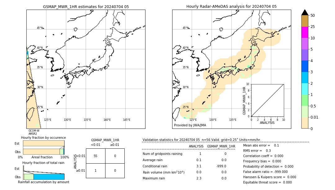 GSMaP MWR validation image. 2024/07/04 05