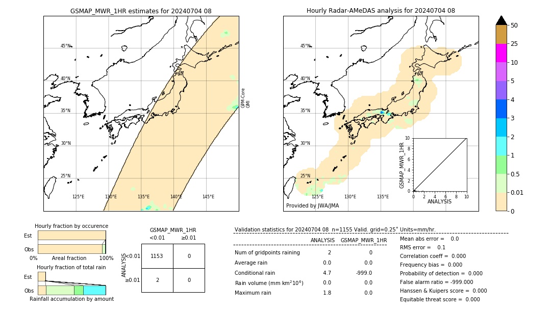 GSMaP MWR validation image. 2024/07/04 08