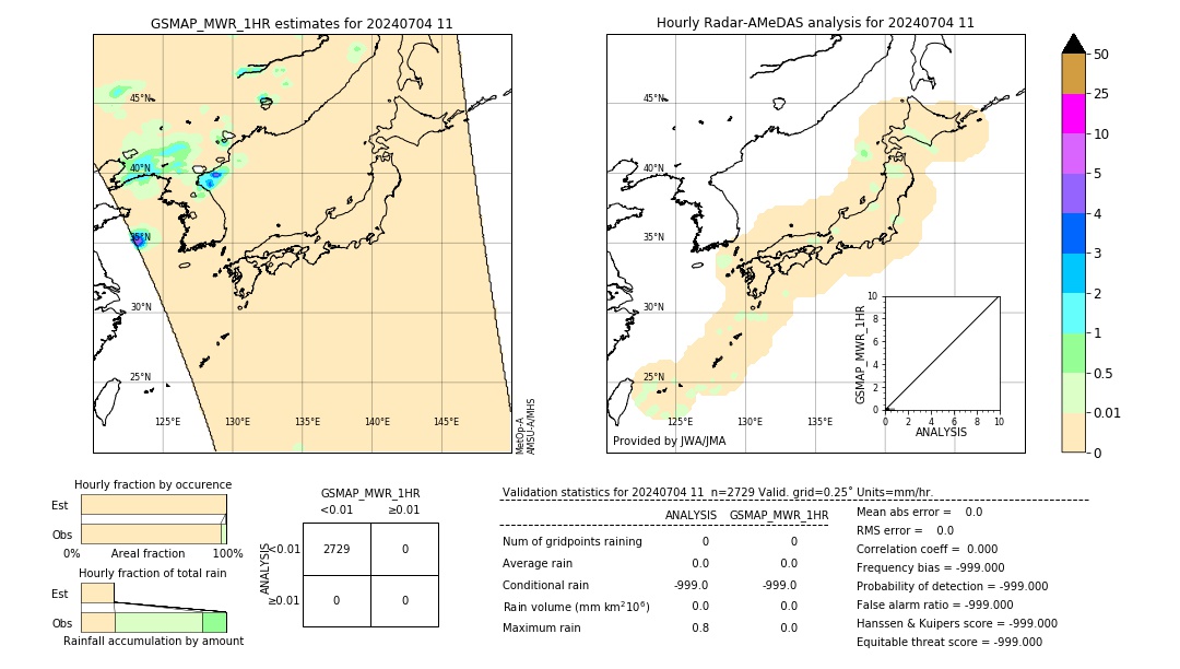 GSMaP MWR validation image. 2024/07/04 11