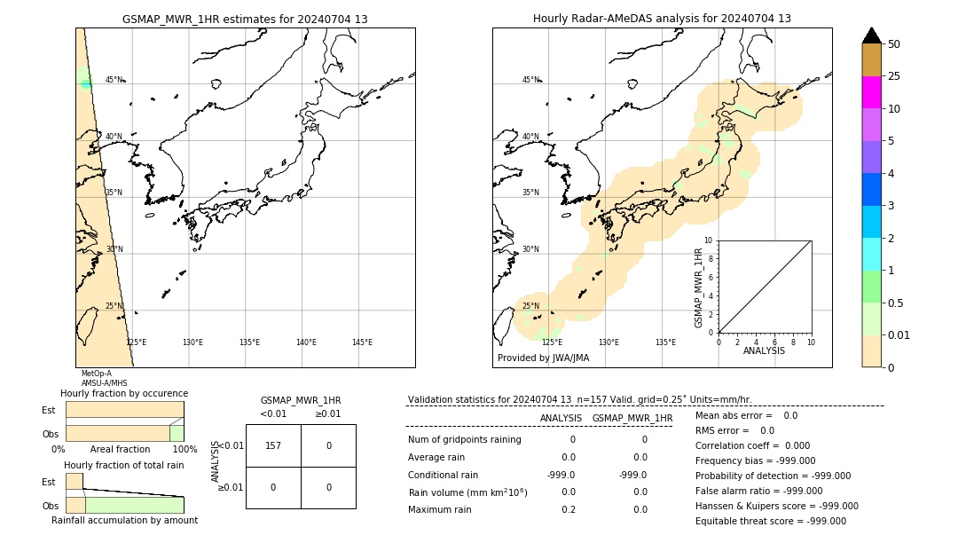 GSMaP MWR validation image. 2024/07/04 13