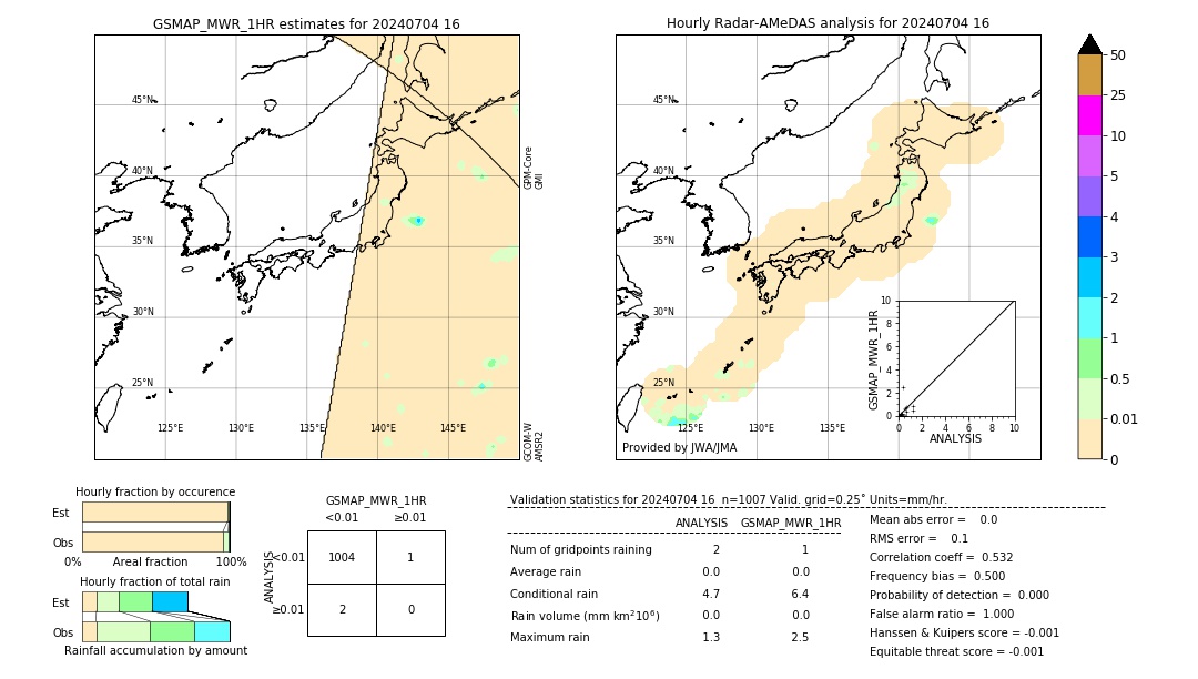 GSMaP MWR validation image. 2024/07/04 16