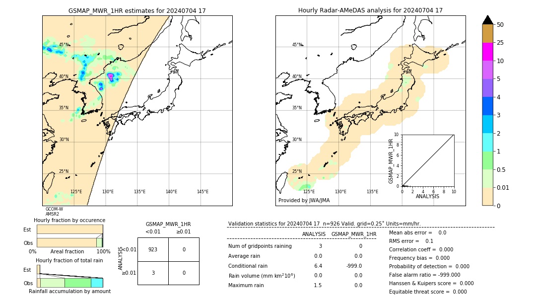 GSMaP MWR validation image. 2024/07/04 17