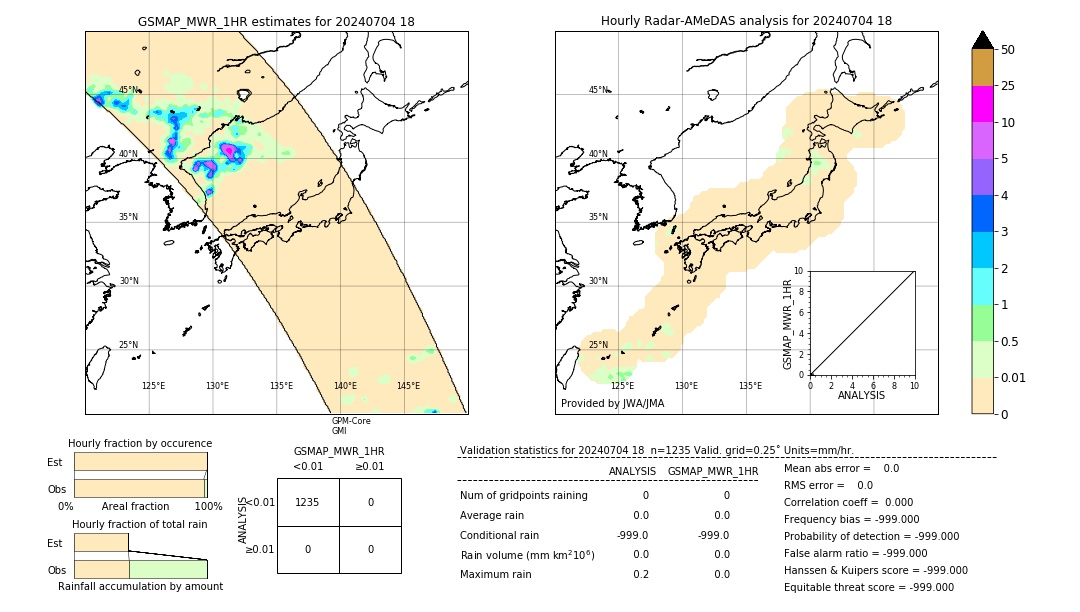 GSMaP MWR validation image. 2024/07/04 18