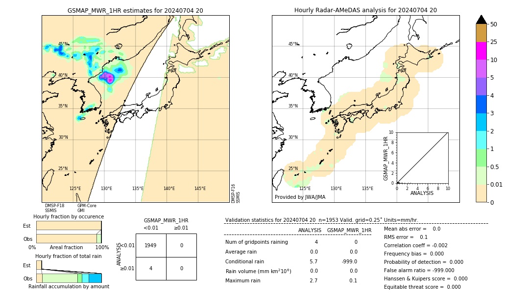 GSMaP MWR validation image. 2024/07/04 20