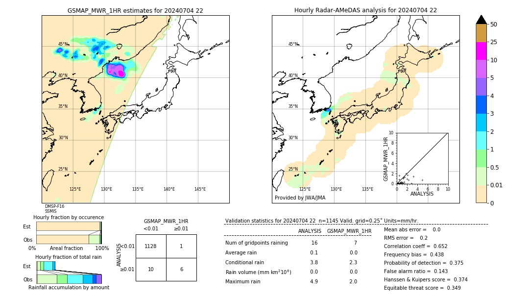 GSMaP MWR validation image. 2024/07/04 22