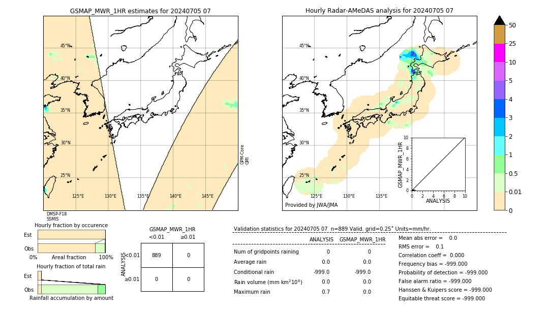 GSMaP MWR validation image. 2024/07/05 07