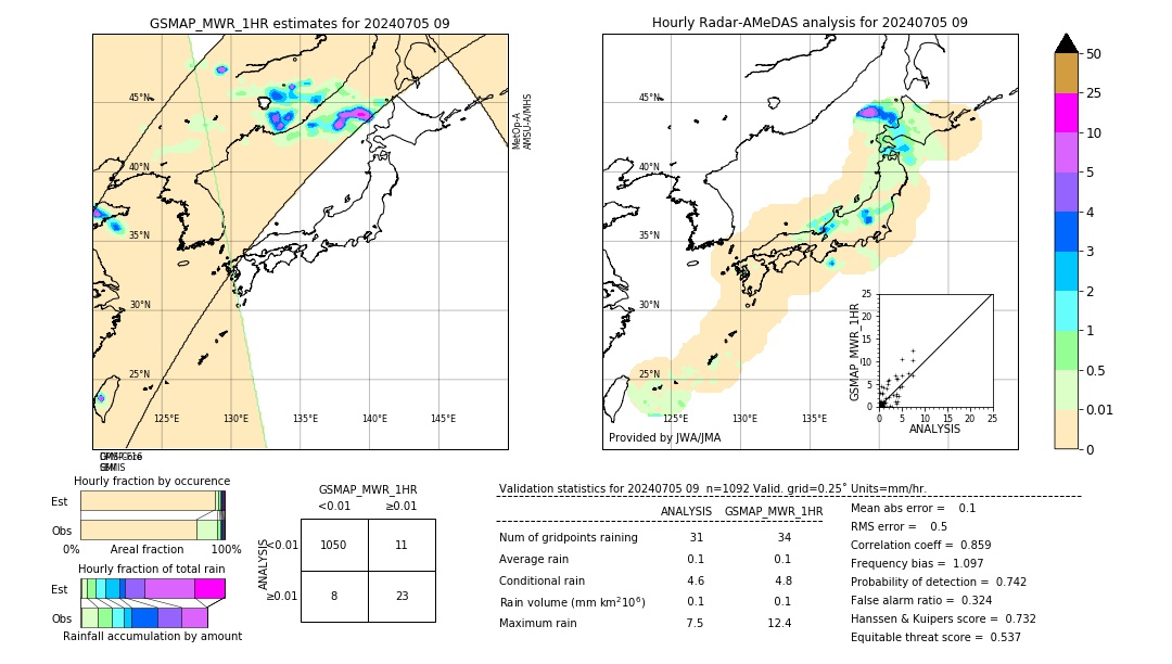GSMaP MWR validation image. 2024/07/05 09