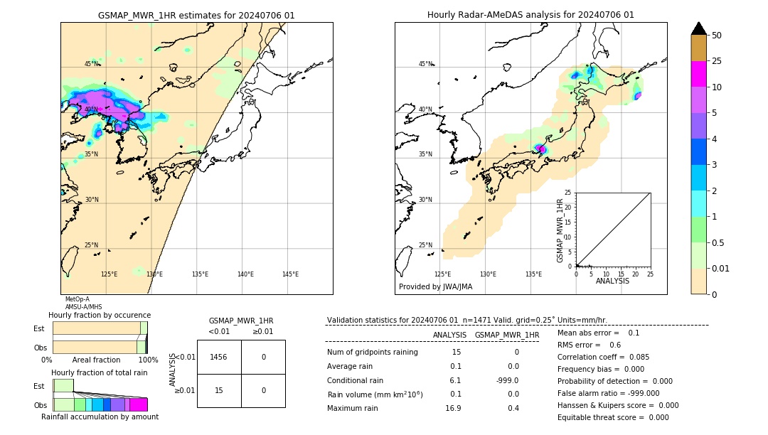 GSMaP MWR validation image. 2024/07/06 01