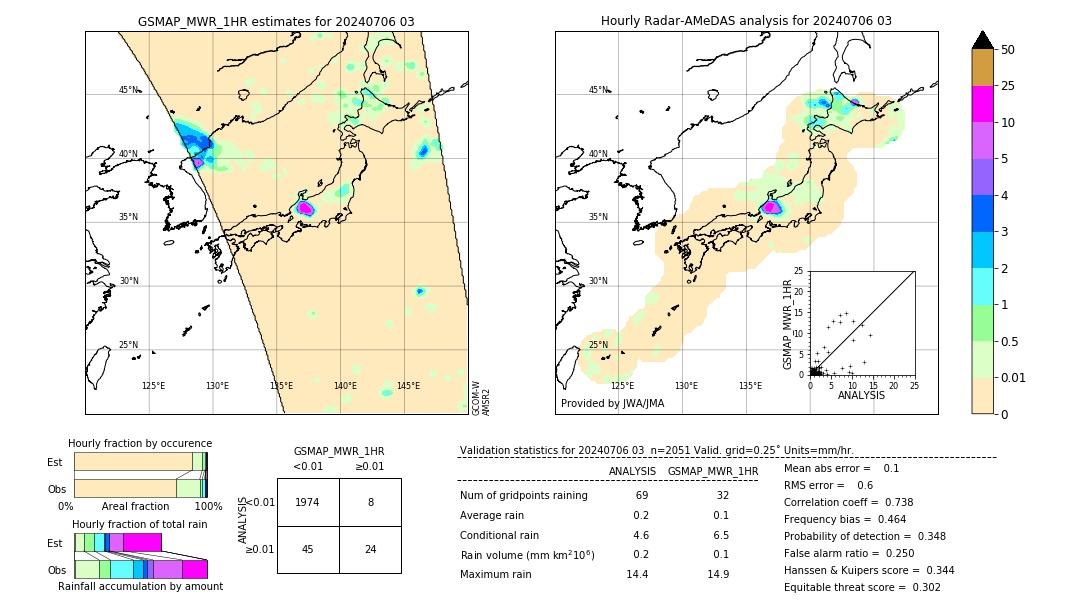 GSMaP MWR validation image. 2024/07/06 03