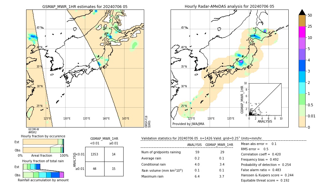 GSMaP MWR validation image. 2024/07/06 05