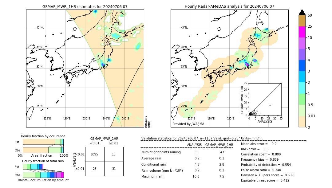 GSMaP MWR validation image. 2024/07/06 07