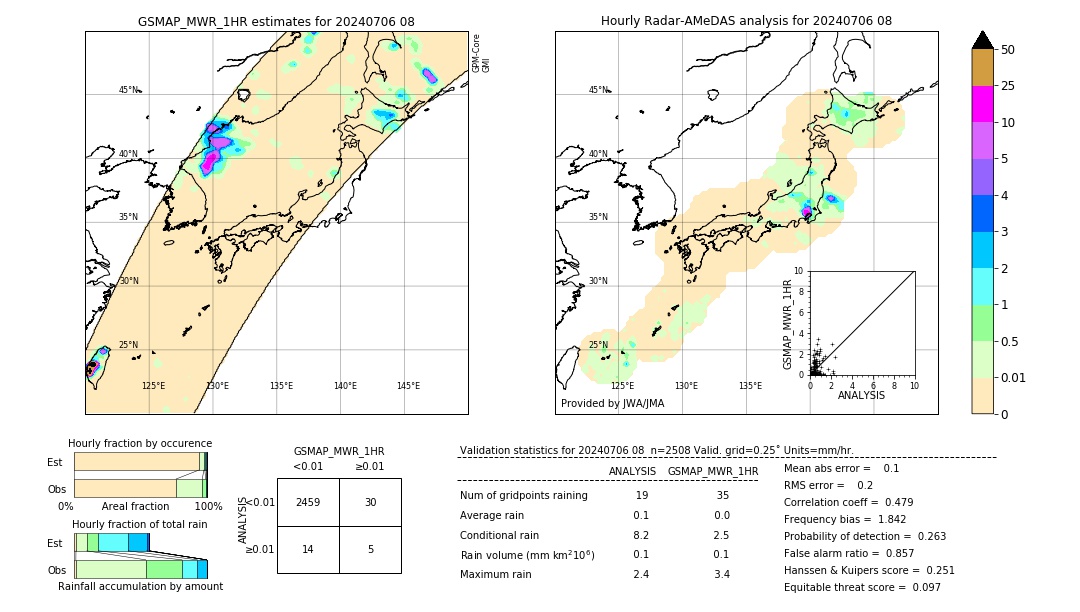 GSMaP MWR validation image. 2024/07/06 08