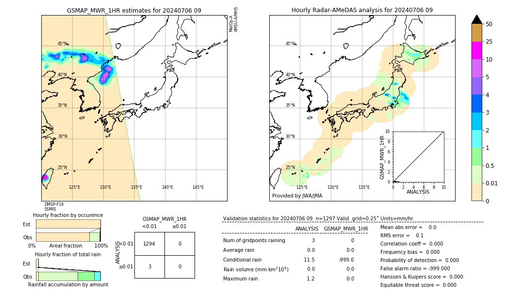 GSMaP MWR validation image. 2024/07/06 09