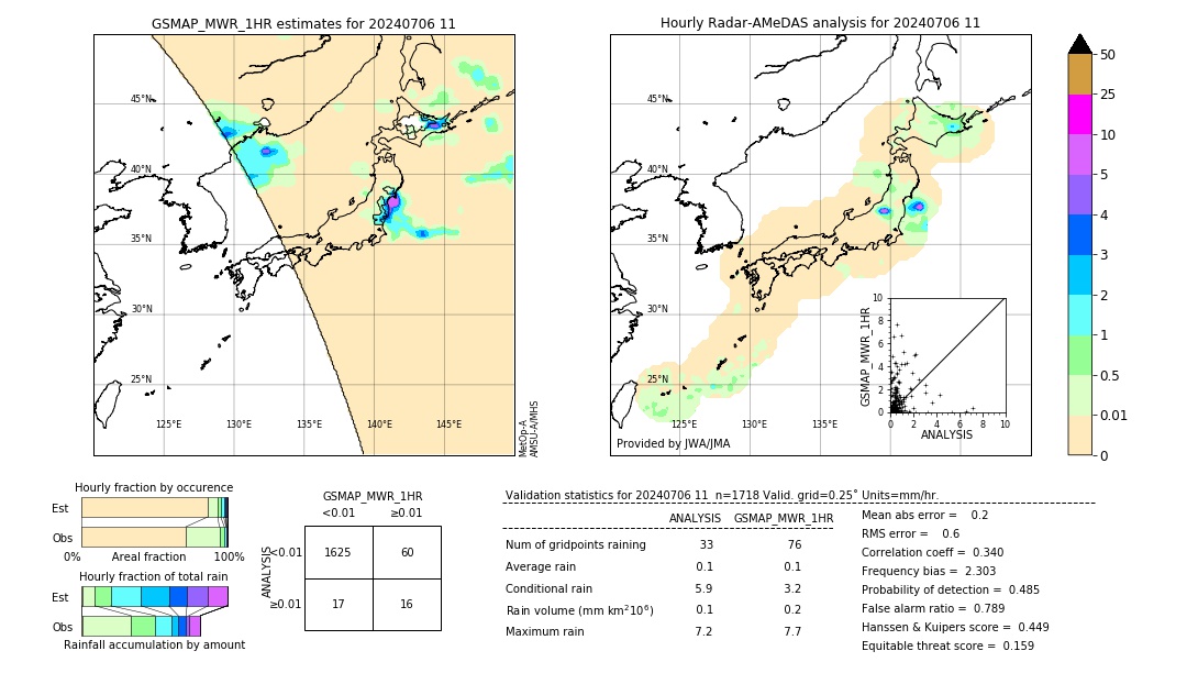 GSMaP MWR validation image. 2024/07/06 11