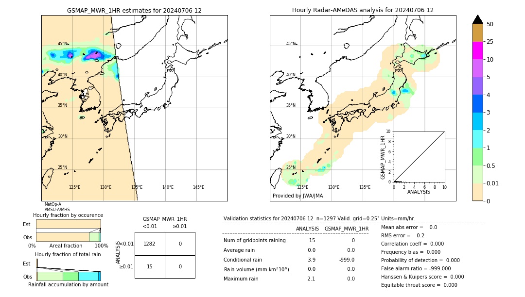 GSMaP MWR validation image. 2024/07/06 12