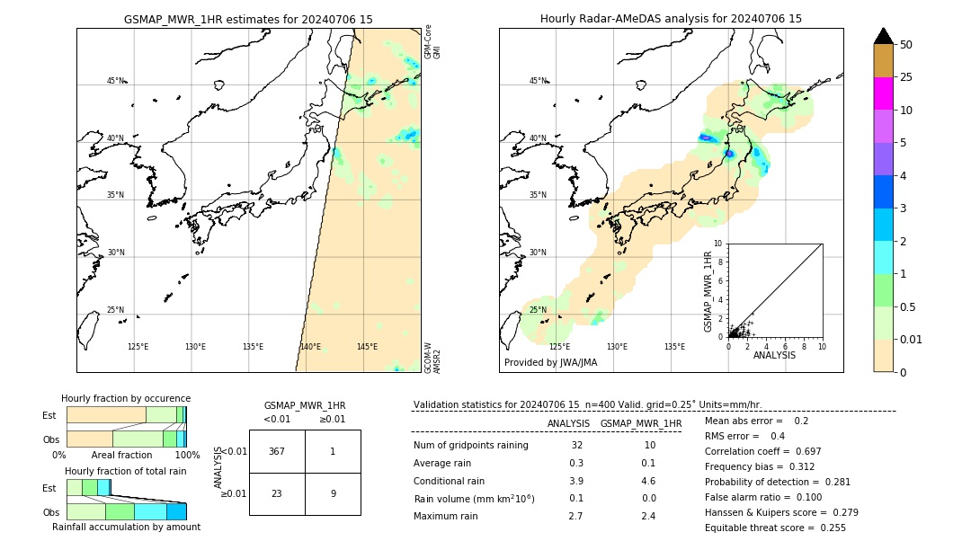 GSMaP MWR validation image. 2024/07/06 15