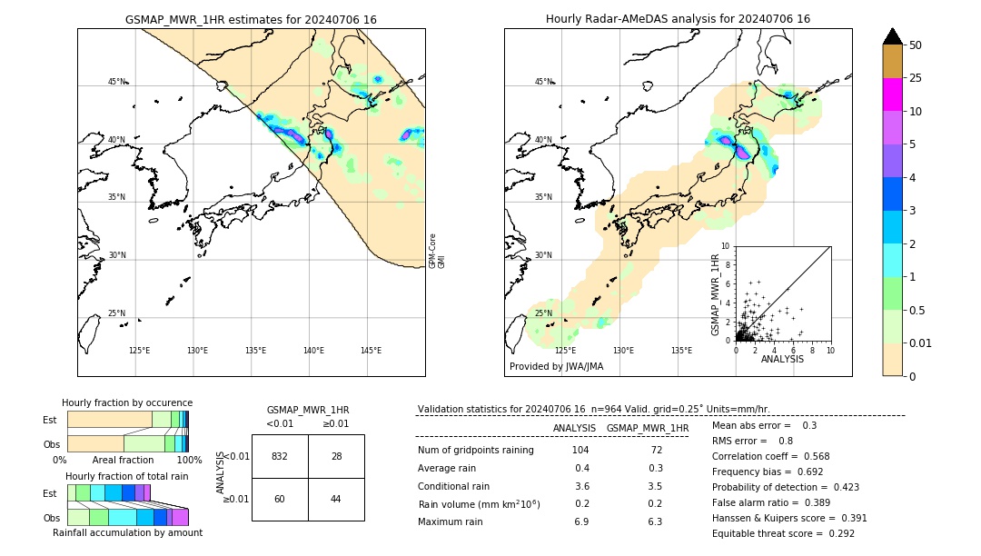 GSMaP MWR validation image. 2024/07/06 16