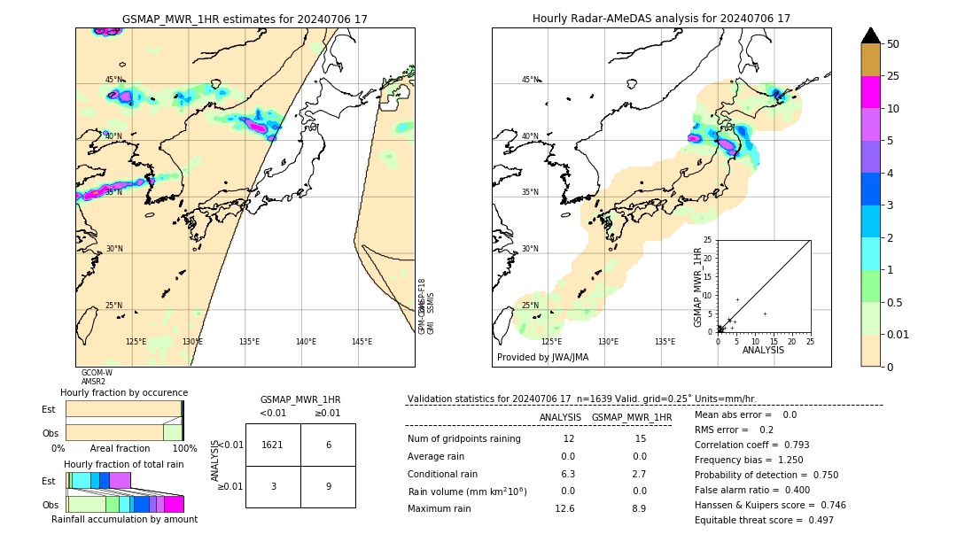 GSMaP MWR validation image. 2024/07/06 17