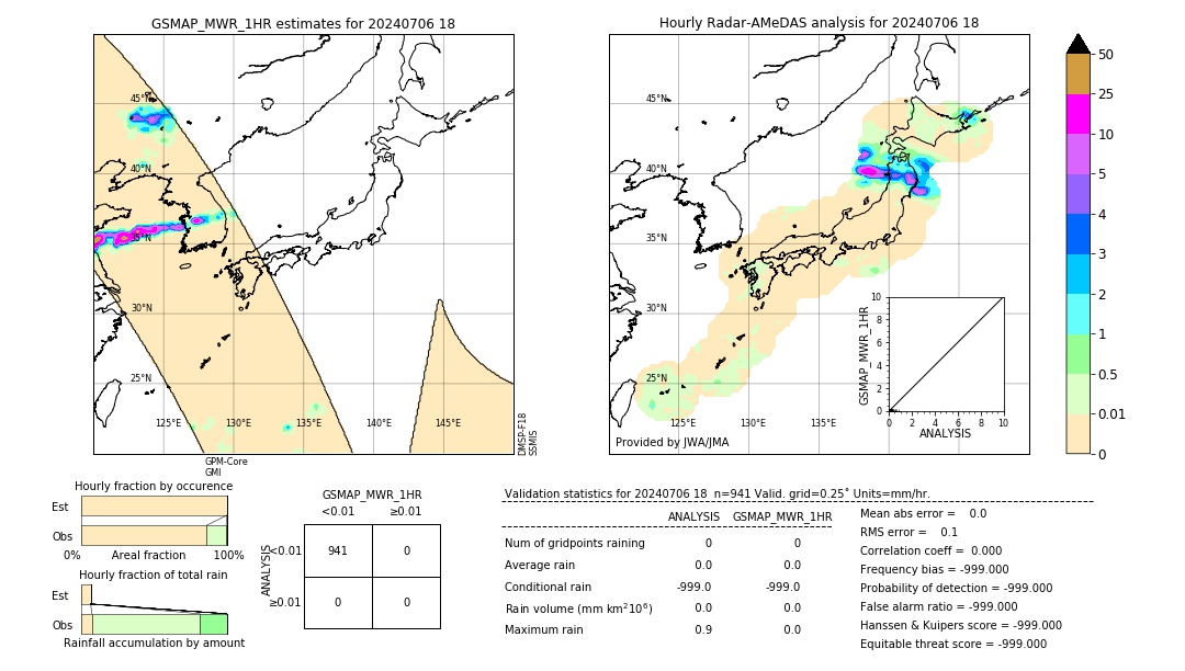 GSMaP MWR validation image. 2024/07/06 18